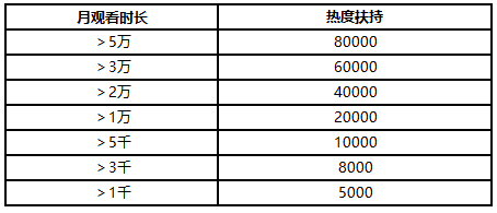 千古风流专区政策