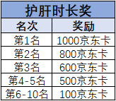 《生死狙击2》薪火计划主播招募