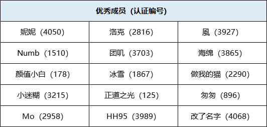 斗鱼巡管团队优秀成员公示-2021年7月