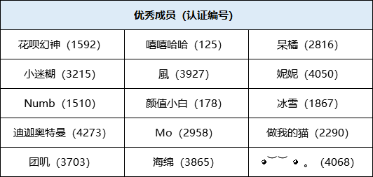 斗鱼巡管团队优秀成员公示-2021年8月