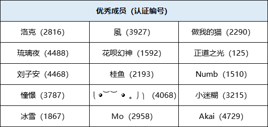 斗鱼巡管团队优秀成员公示-2021年9月