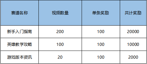 英雄联盟手游视频征集令第二期