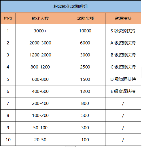 斗鱼梦幻西游11月双十一直播活动