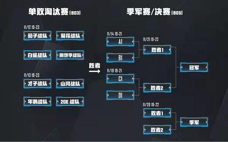 CFHD全明星邀请赛开战！