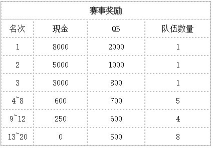 斗鱼CDOM“新晋鲨鱼杯”主播联赛开赛