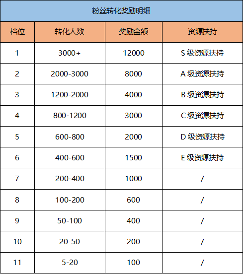 斗鱼梦幻西游12月嘉年华直播活动