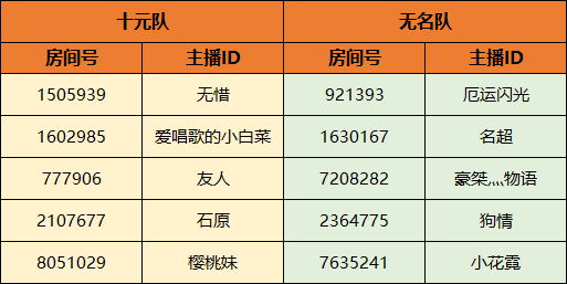 斗鱼-火影木叶大富翁来袭！