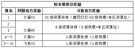 《明日之后》暖冬福利派对