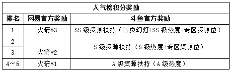 《明日之后》暖冬福利派对