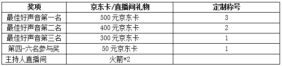 《明日之后》暖冬福利派对