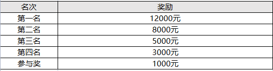 斗鱼象棋大师邀请赛火热开启中！