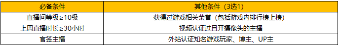 剑侠世界3专区推荐政策