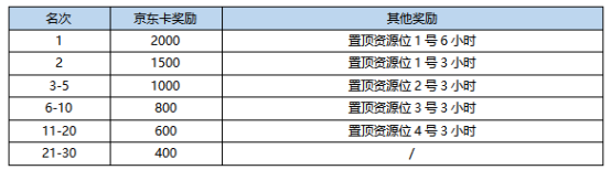 《幻塔》主播招募开启，十万奖励等你来！