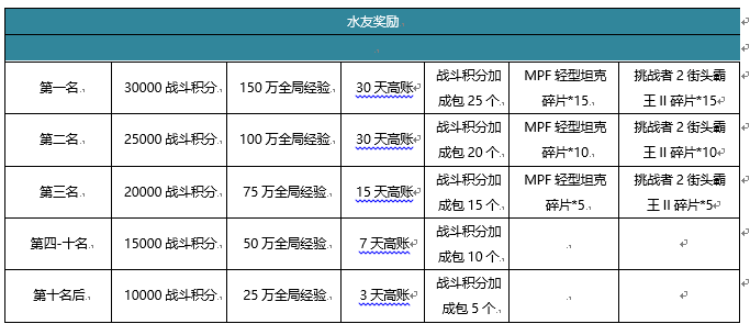 福虎闹春 大赛两连发——《装甲战争》新春邀请赛