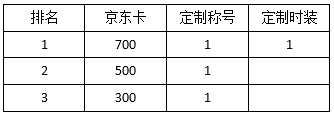 【明日之后】春节欢乐派对