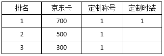 【明日之后】春节欢乐派对