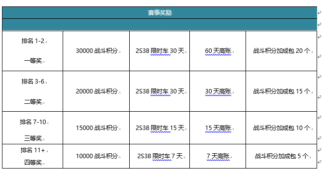 福虎闹春 大赛两连发——《装甲战争》新春邀请赛