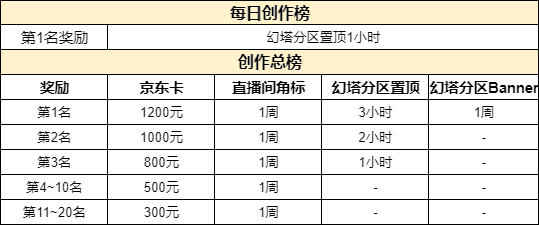 艾达星里程碑限时开启