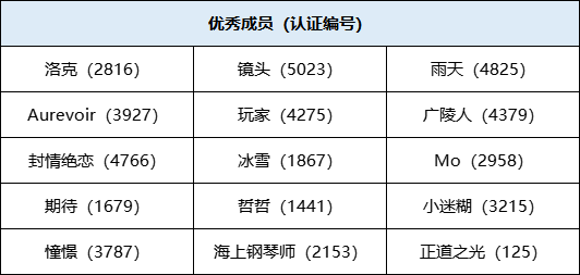 斗鱼巡管团队优秀成员公示-2022年2月