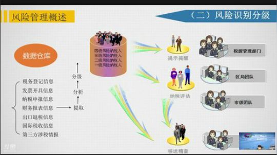 互联网+风险管理 2017-10-12 09点场