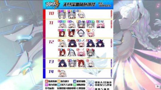 崩坏3 T2女武神深渊排行讲解.