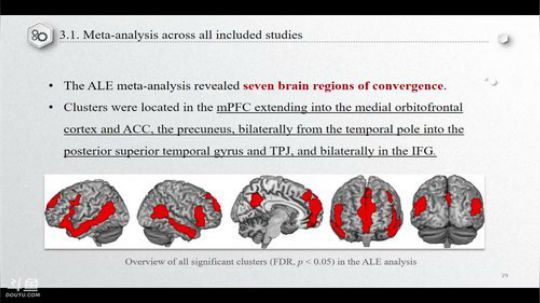 R-fMRI Journal Club 2017-12-22 09点场