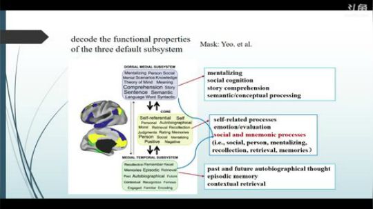 R-fMRI Journal Club 2018-01-19 09点场