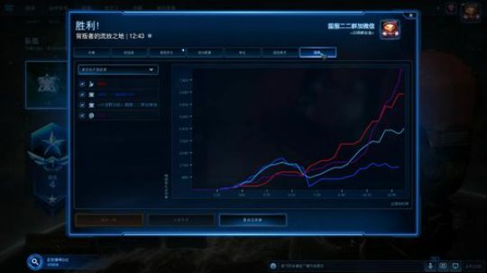 国服 2v2  第一 2018-01-28 23点场