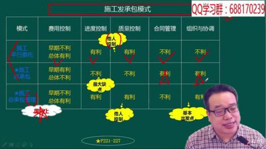 2018二级建造师管理精讲班 2018-02-06 09点场