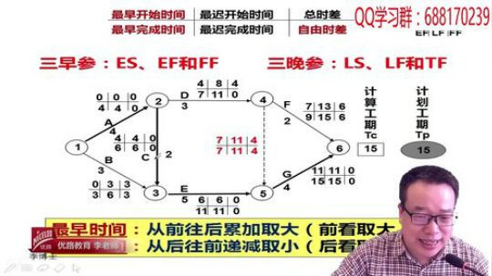 2018二级建造师管理精讲班 2018-02-07 03点场