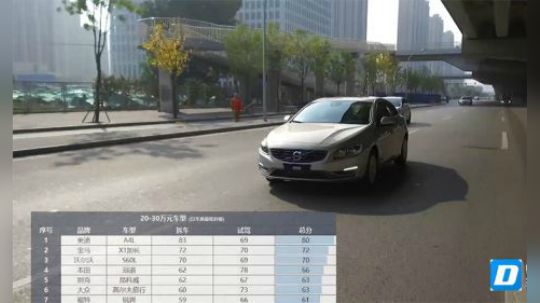 飙车大赏之性价比：20-30万元，买什么车最值？