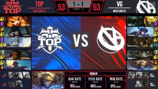 2018LPL春季赛TOP vs VG第三场-02.23