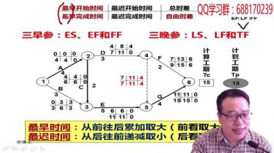 现在播放的是2018二建（管理） 2018-02-27 13点场