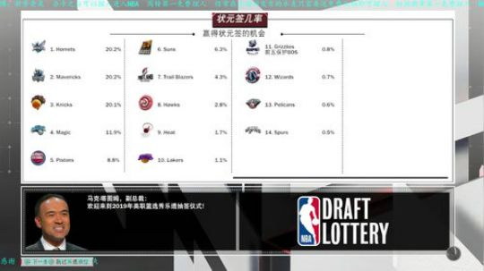NBA2K18，你会加入NBA吗！ 2018-03-20 20点场