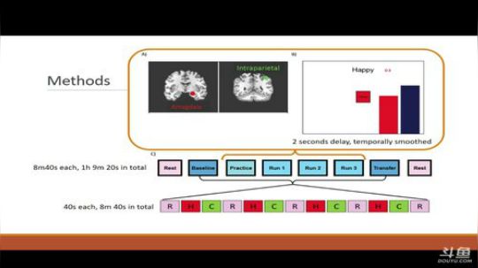 R-fMRI Journal Club 2018-03-23 08点场