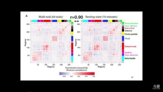 R-fMRI Journal Club 2018-04-13 09点场