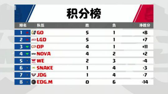 皇室战争职业联赛 第四周 2018-04-16 07点场
