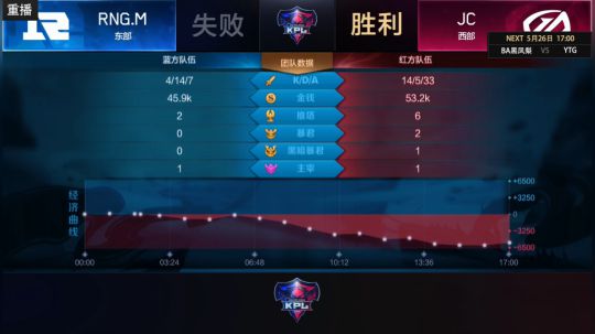 为白立场发布了一个斗鱼视频2018-05-25