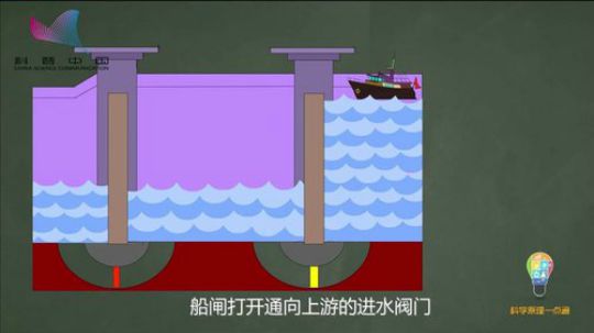 船闸的工作原理_坛子岭下铸军魂一一 石壁立西江 12