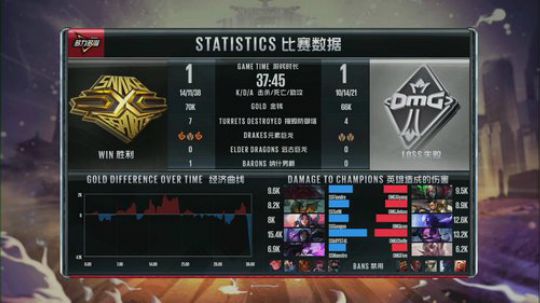 比赛结束后路过的闪现好球