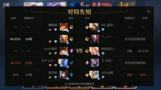 有好的技术没有好的队友。