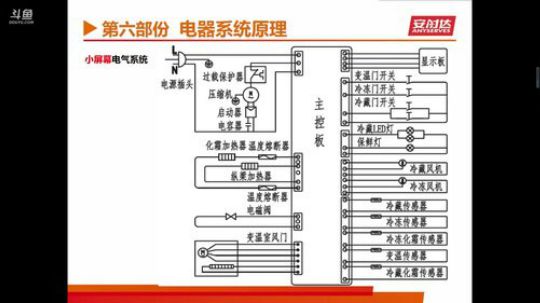 云米四门风冷冰箱技术知识讲解