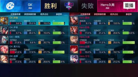 伤心hh发布了一个斗鱼视频2018-06-25