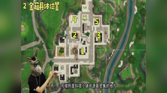 金箱子分部教学及月叔彩蛋