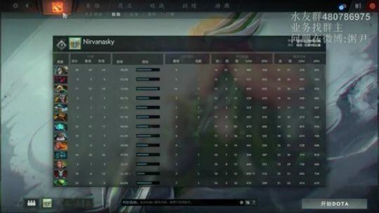 胜率最高的神灵王 2018-07-04 11点场