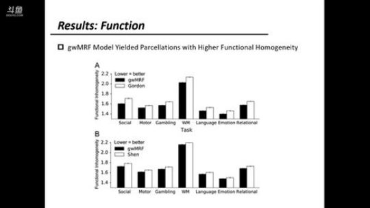 R-fMRI Journal Club 2018-07-20 09点场