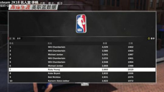 小杨要慢慢打 坐等2K19 2018-07-27 00点场