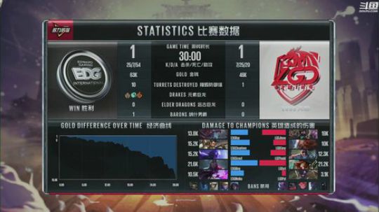我在斗鱼看英雄联盟官方赛事直播英雄联盟