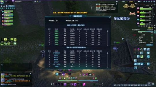总舵战--714比0