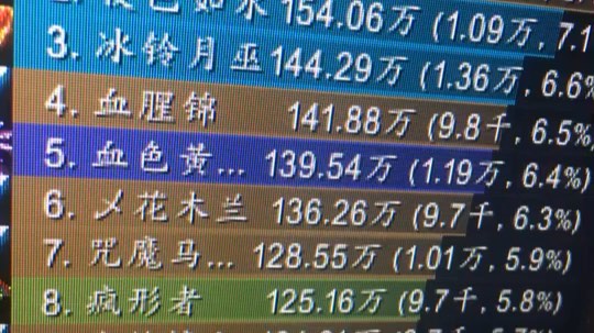 H456冰法伤害，谁说冰法不行的，